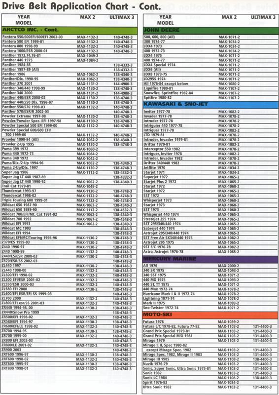 Dayco V Belt Size Chart