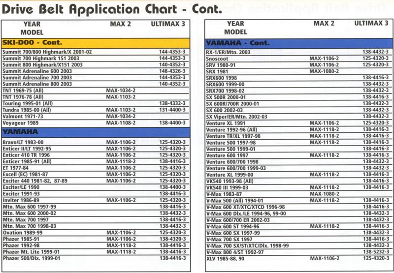 Dayco Belt Size Chart