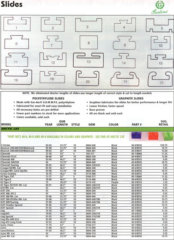 Hyfax / Slides