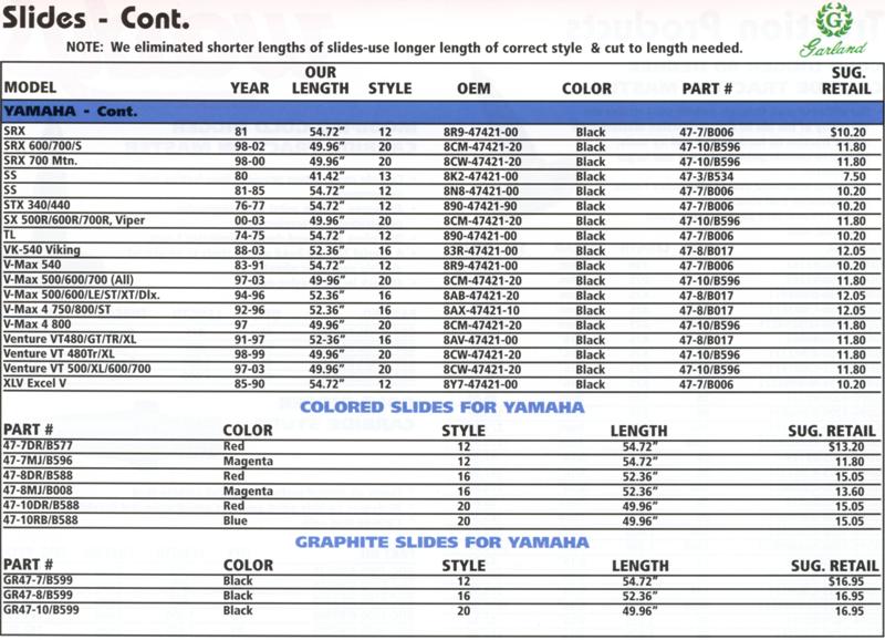 Hyfax / Slides