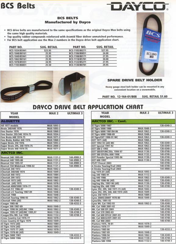 Dayco Belt Size Chart